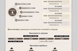 Инфографика для Телеграмм канала