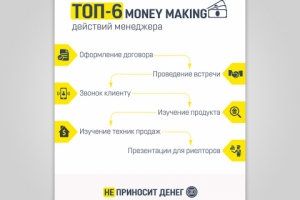 Инфографика для плаката