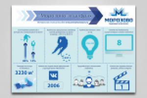 Инфографика