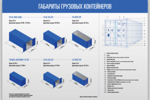 Дизайн и создание иллюстраций для плаката