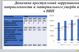 Презентация Разработка стратегии противодействия коррупции