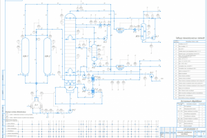 Схемы технологические и схемы автоматизации процессов химической