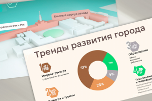 Презентационный ролик