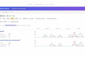 Настройка рекламы в Яндекс Директ, ниша - остекление балконов