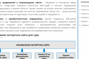 Независимая экспертиза сайта