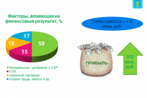 Презентация об итогах работы