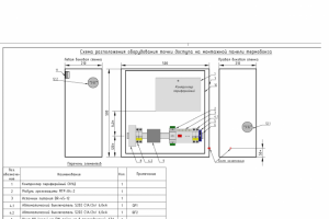 Схема расположения элементов (СРЭ)