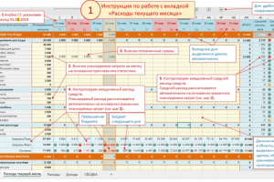 Управление личными  финансами
