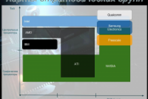 Работа 3034440