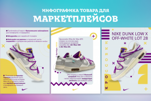 Инфографика для маркетплейсов