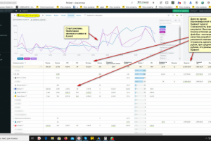 Две недели работы и 4х кратный рост звонков и заявок!