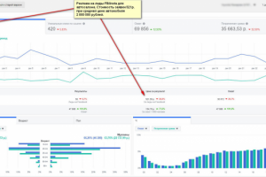 Лиды для автосалона за 521р. из Facebook + instagram
