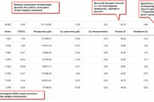 Реклама ведьмы)) +400% рост заявок