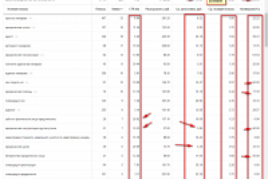 Юридические услуги. Стоимость клика 14 рублей. Спецразмещение