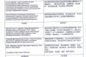 факт-лист АО Евросиб