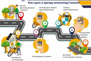 дорожная карта шеринг
