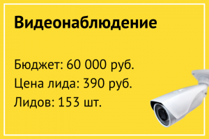 Видеонаблюдение