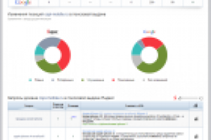 SEO продвижение интернет-магазина электроники Copi-mobile