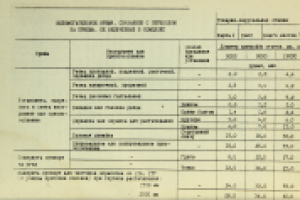 Перенос таблиц в Excel