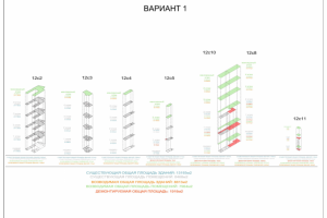 Схема реконструкции комплекса. ТЭПы