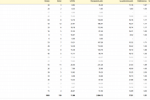 Контекст для портала юридических услуг