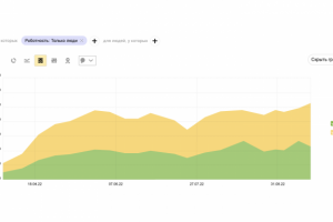 Продвижение сайта инжиниринговых услуг