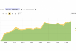 Продвижение сайта строительной тематики