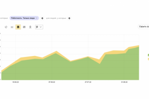 Продвижение интернет-магазина ковровых покрытий