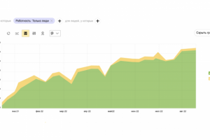 Продвижение интернет-магазина игрушек, детских товаров