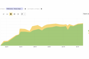 Продвижение сайта частной лаборатории