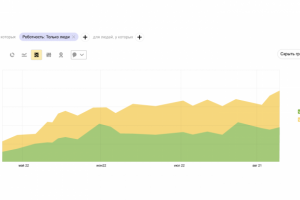 Продвижение фотостудии