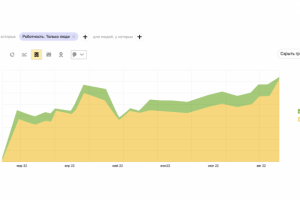 Продвижение сайта агрегатора аренды недвижимости