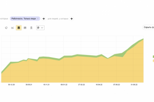 Продвижение интернет-магазина автозапчастей