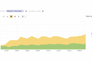 Продвижение сайта металлопроката