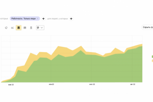 Продвижение сайта услуг косметолога