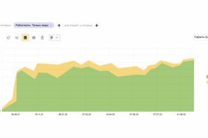 Продвижение интернет-магазина одежды