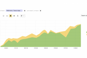 Продвижение сайта ремонта крупногабаритной техники