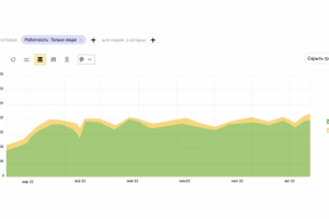 Продвижение сайта студии татуировок
