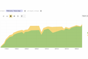 Продвижение сайта медцентра