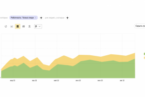 Продвижение сайта клининговой компании