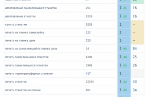 Производство этикеток