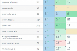 Строительные материалы
