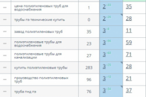 Завод полиэтиленовых труб