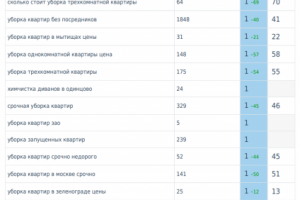 Клининговая компания