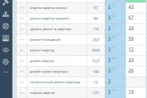 SEO продвижение сайта Дизайна интерьеров