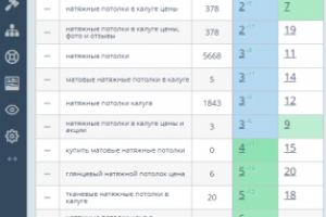 Продвижения сайта Натяжных потолков