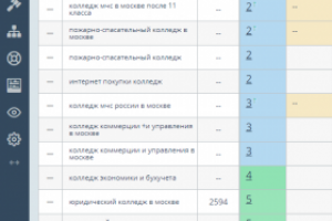 Колледж МЧС в Москве