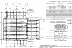 Конструктивные решения ИЖС
