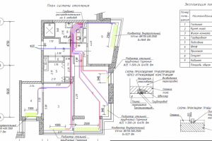 Отопление квартиры