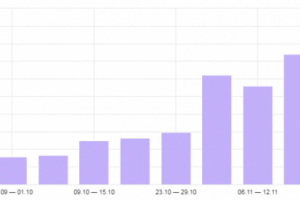 Продвижение салона красоты.